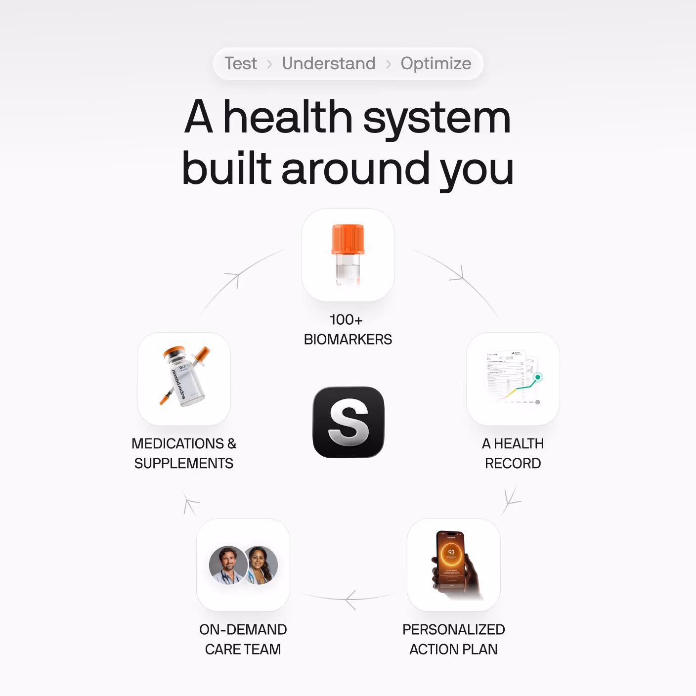 A health system built around you — test, understand, optimize
