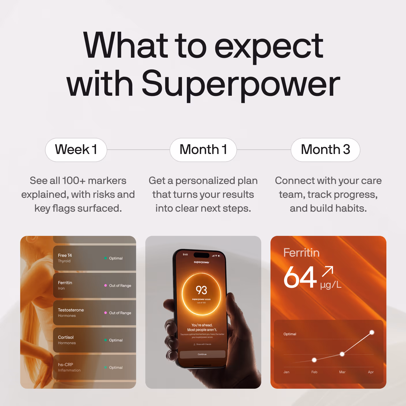 What to expect with Superpower — week 1 to month 3