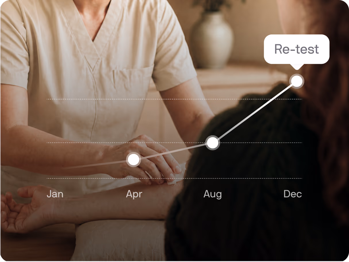 Retest results tracked over time